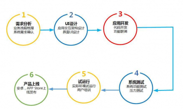 健康咨詢APP開發(fā)指南 機遇、功能與未來趨勢